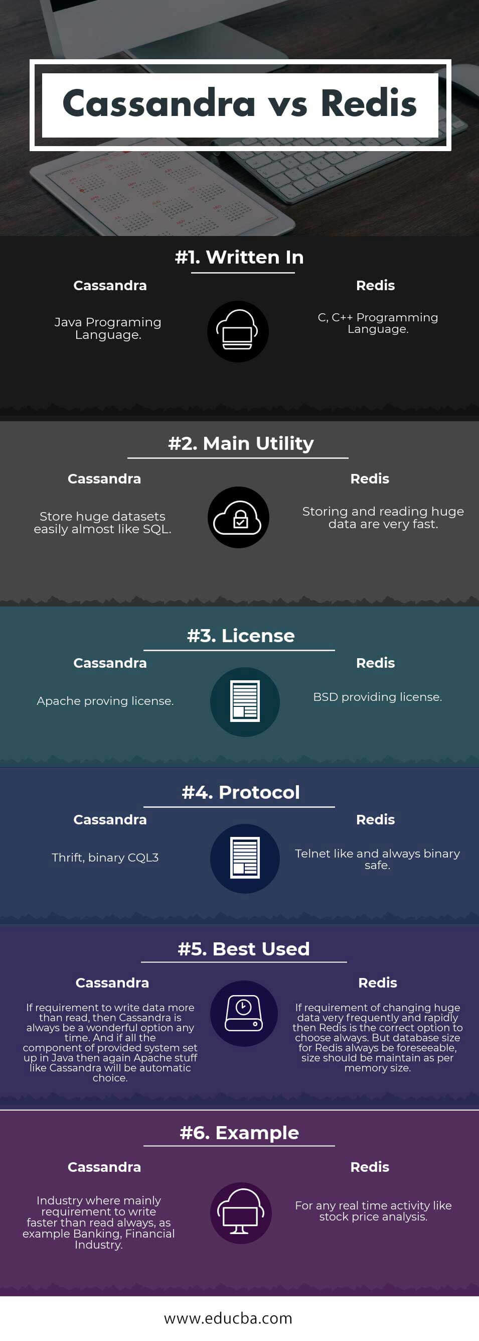 Cassandra vs Redis