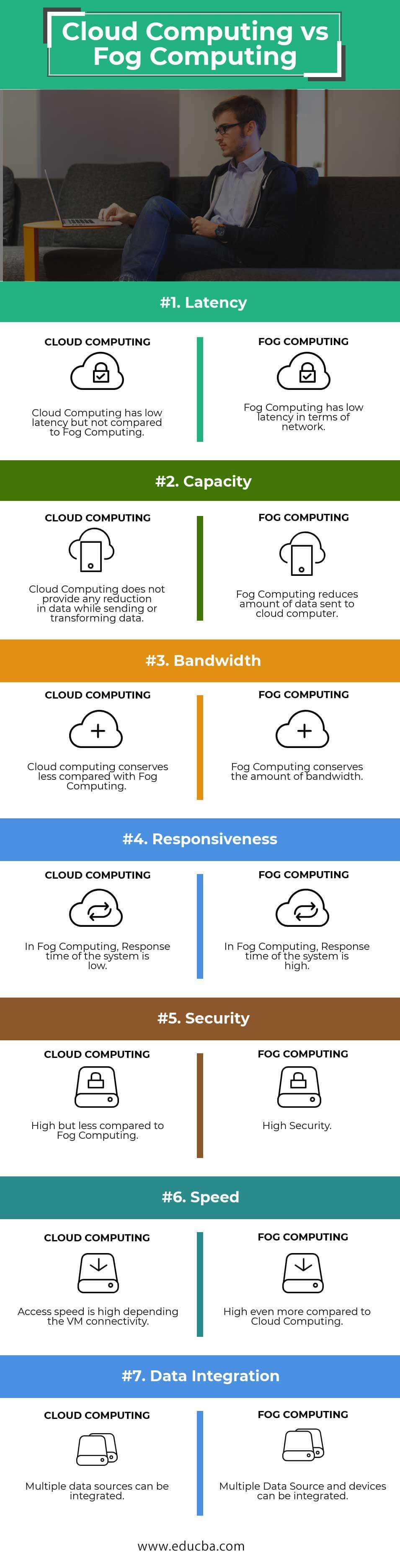 Cloud Computing vs Fog Computing