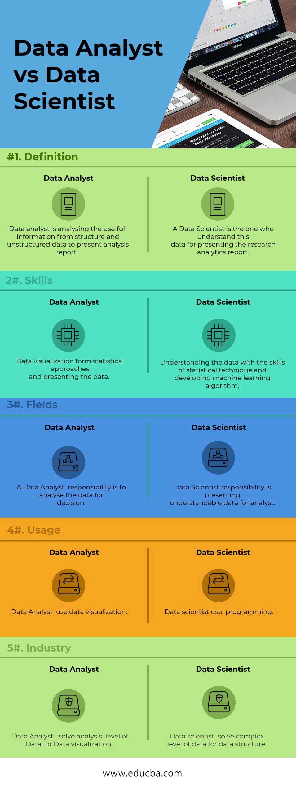 5   Data Analyst Vs Data Scientist 