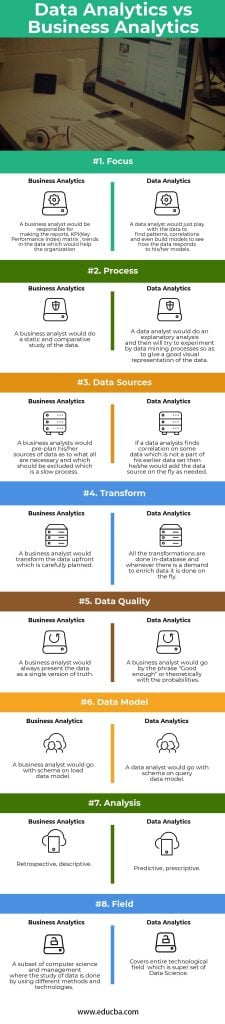 Data Analytics vs Business Analytics | Top 8 Most Useful Distinction