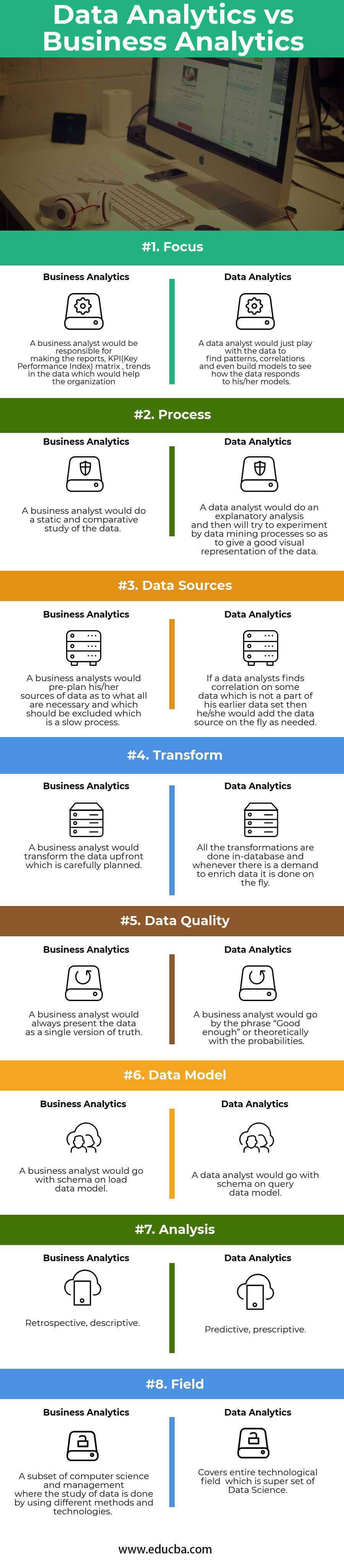 Data Analytics vs Data Analysis: Key differences with uses