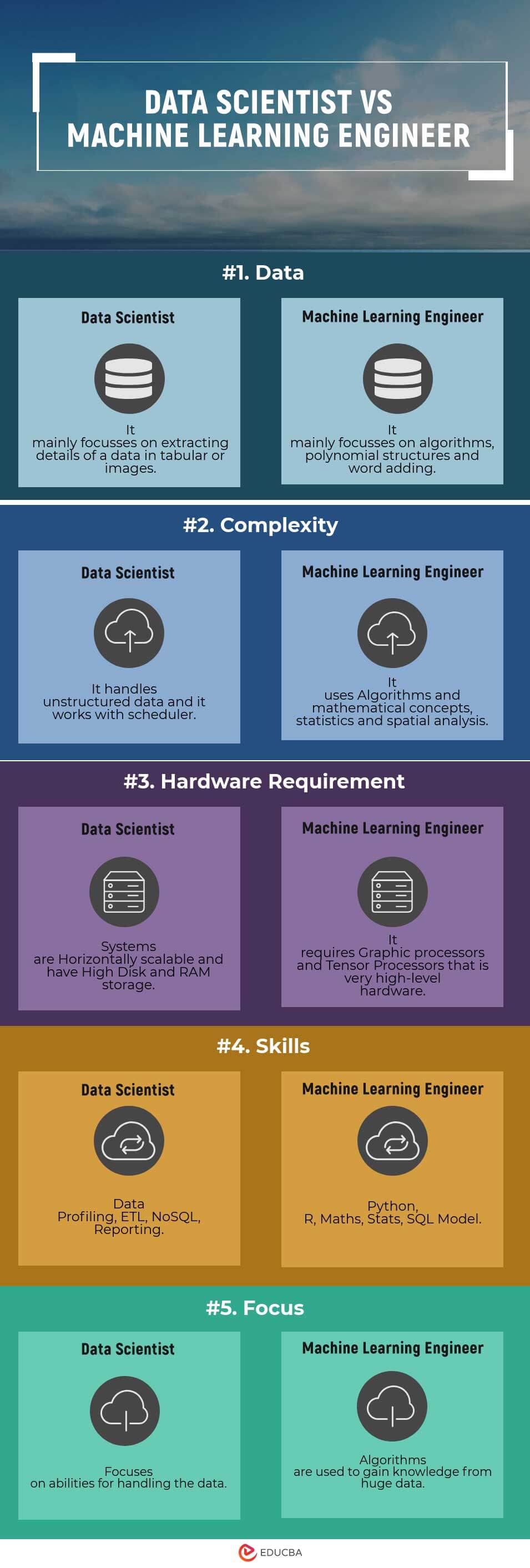 Data-Scientist-vs-Machine-Learning