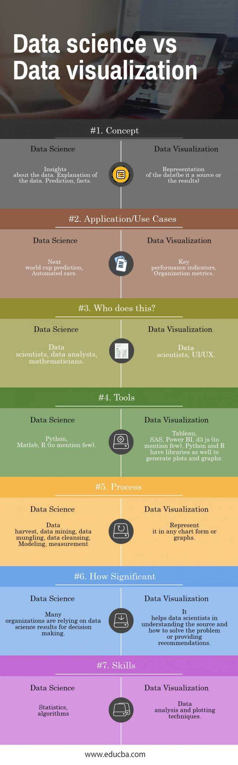 Data Science vs Data Visualization | Learn 7 Best Useful Comparison