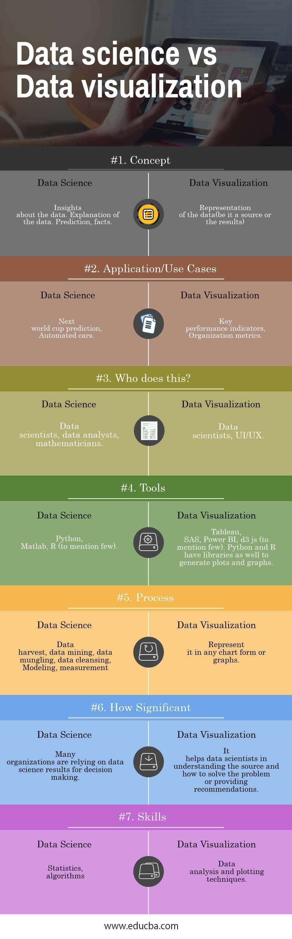 data visualization vs data presentation