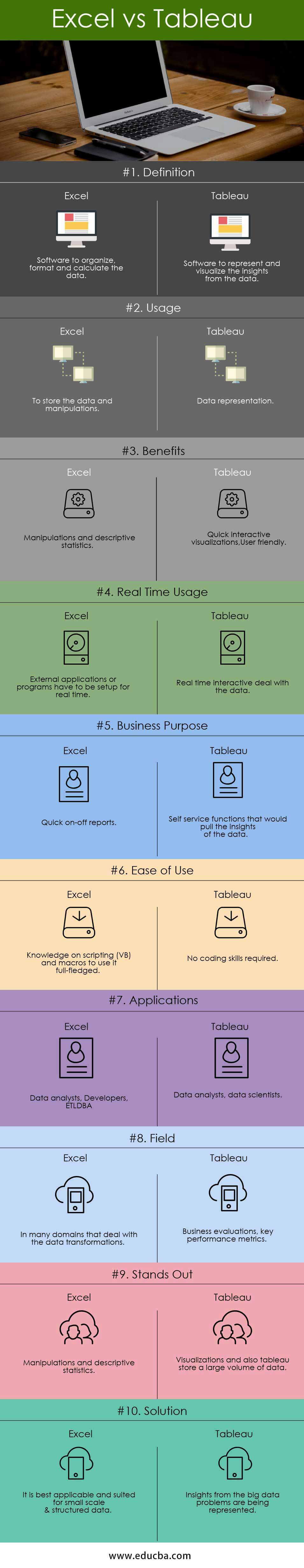 Excel Vs Tableau Top 10 Significant Comparison You Need To Learn