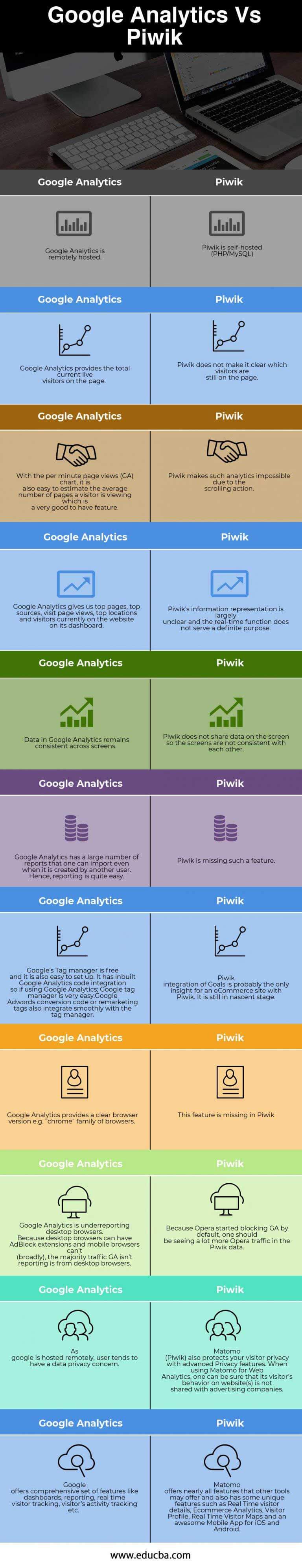 Google Analytics Vs Piwik | Top 11 Useful Comparison To Know