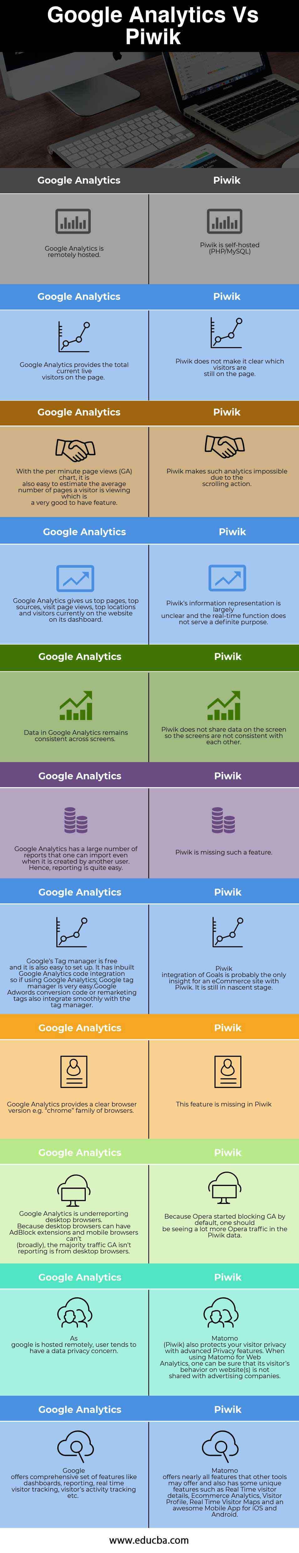 Google Analytics Vs Piwik Infographics