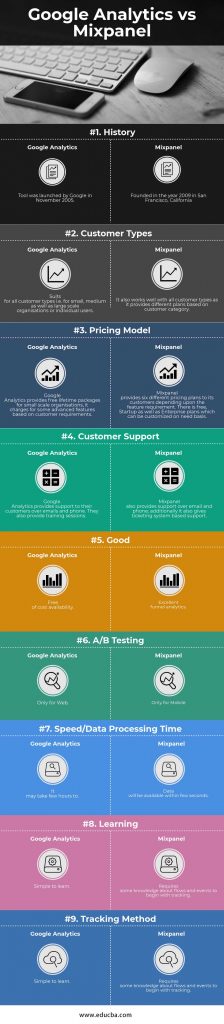 Google Analytics vs Mixpanel | Find Out The 9 Useful Differences