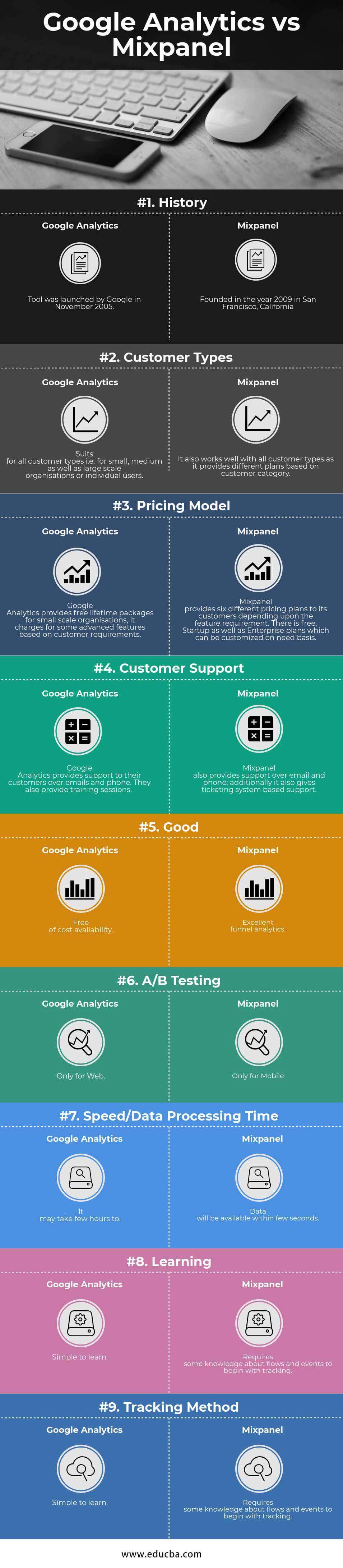 Google Analytics vs Mixpanel Infographics