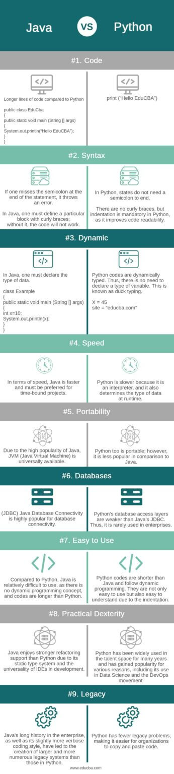 Java vs Python - Top 9 Comparisons You Must Know