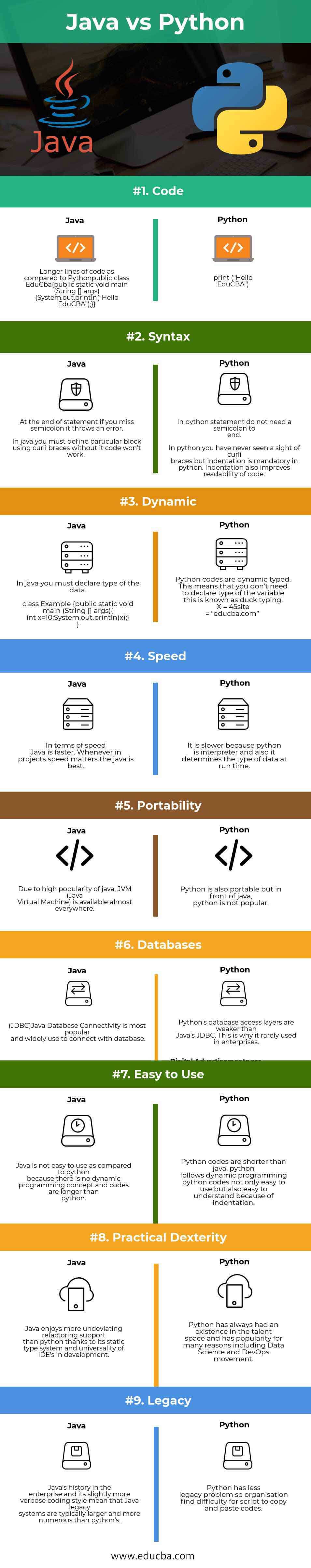 Comparación entre Python y Java