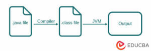 Java vs Python - Top 9 Comparisons You Must Know
