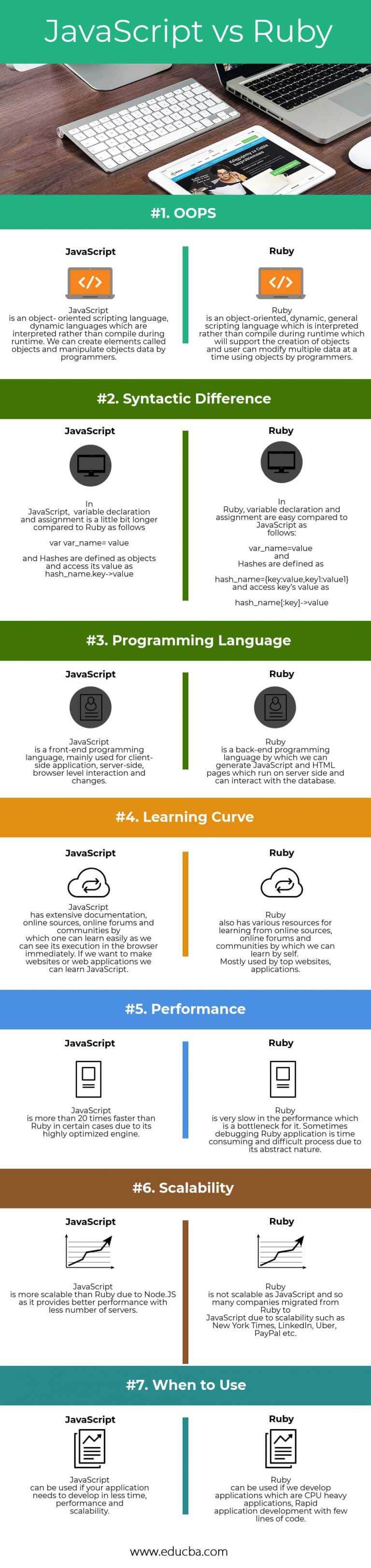 javascript-vs-ruby-topmost-7-useful-comparisons-to-learn