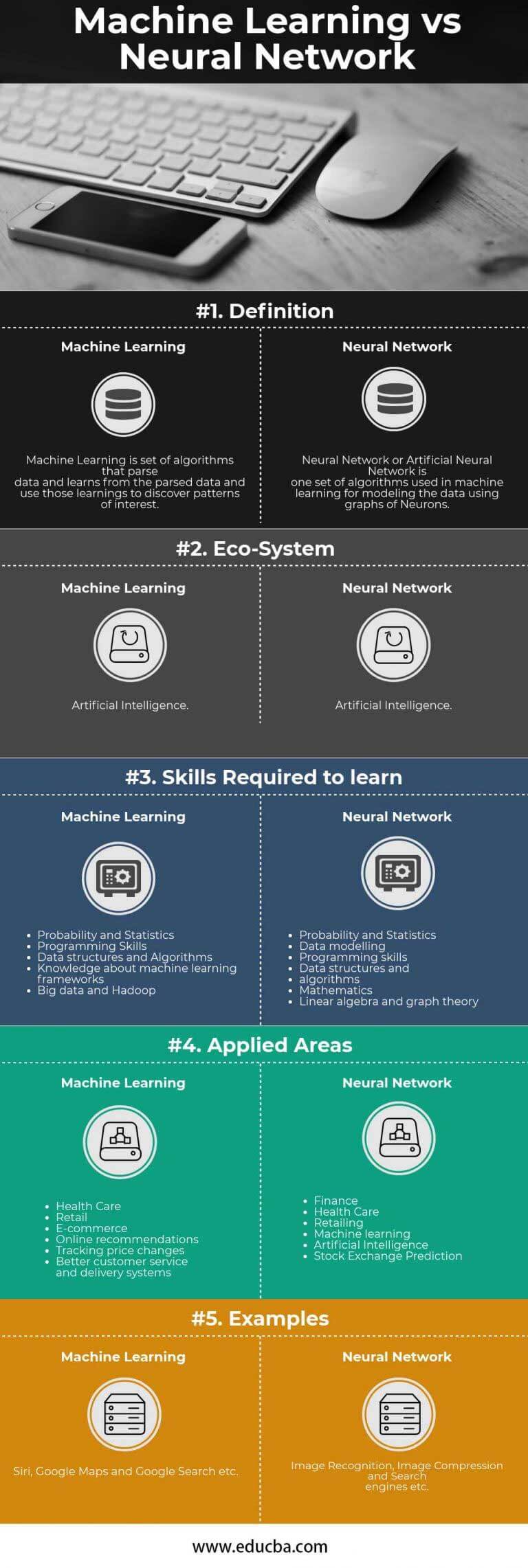 Machine Learning vs Neural Network | Top 5 Awesome Differences