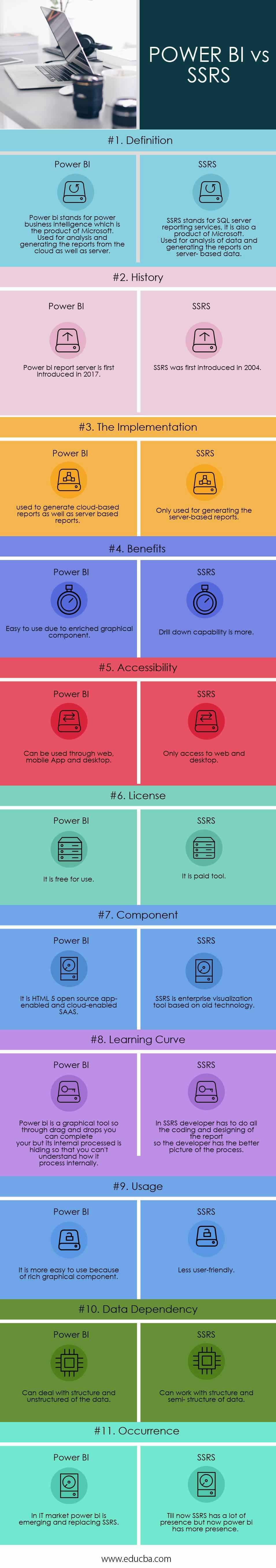 Power Bi Vs Ssrs Top 11 Amazing Comparison You Need To Know 9968