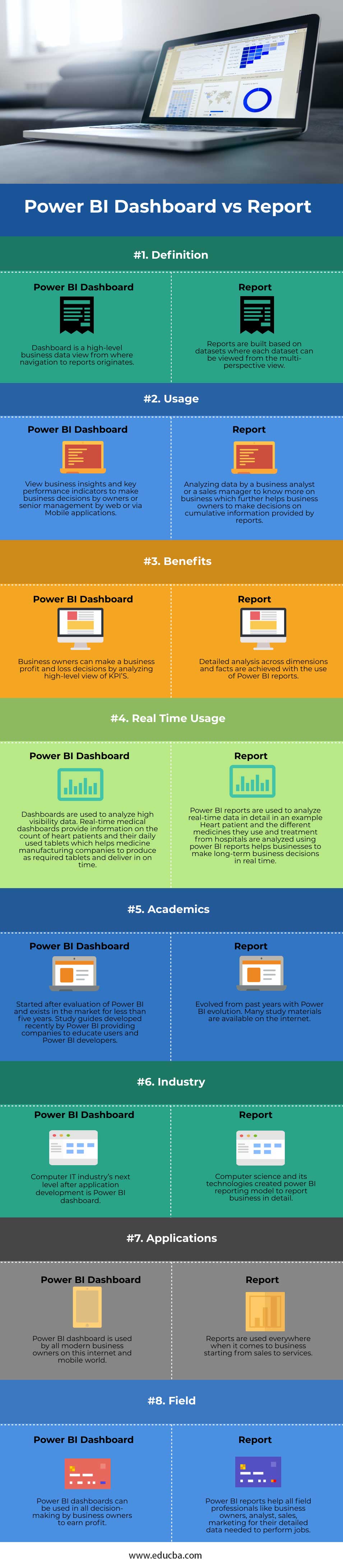 Power BI Dashboard Vs Report 8 Amazing Comparisions 2022 