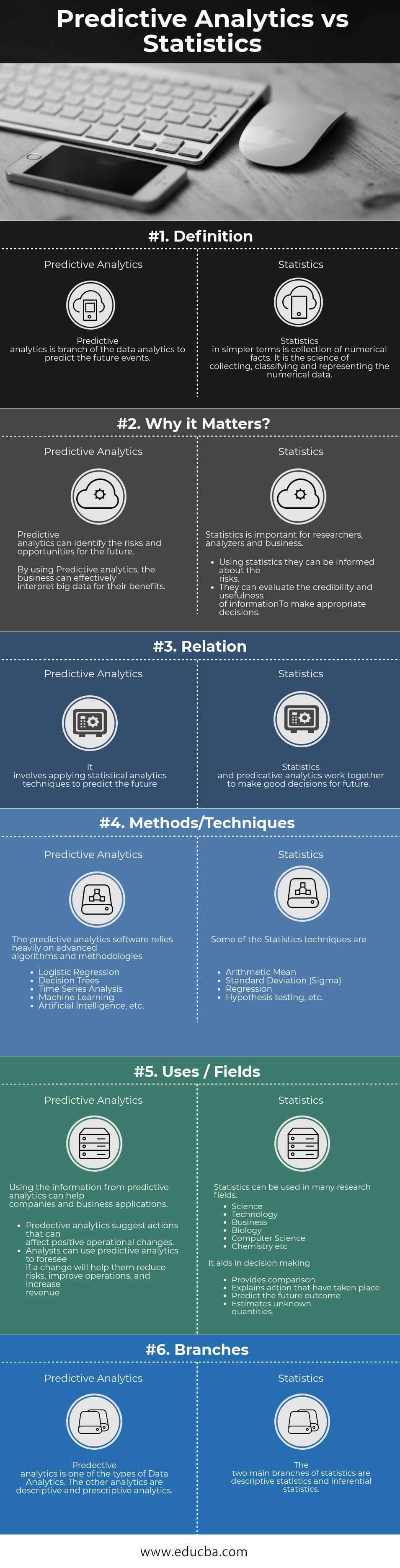 Predictive Analytics vs Statistics infographics