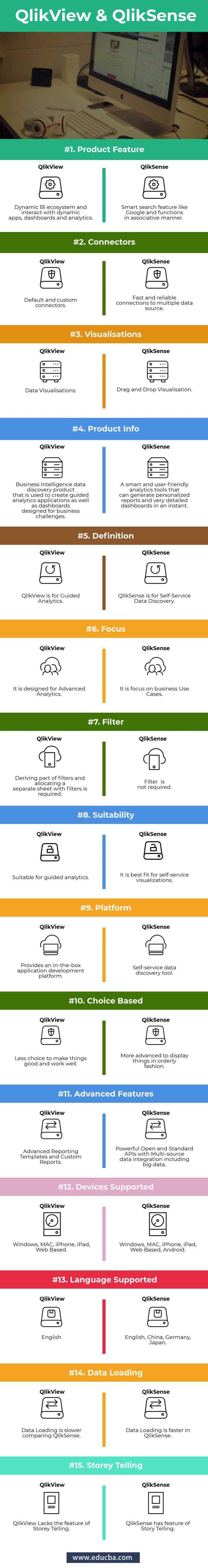 QlikView vs QlikSense | LaptrinhX