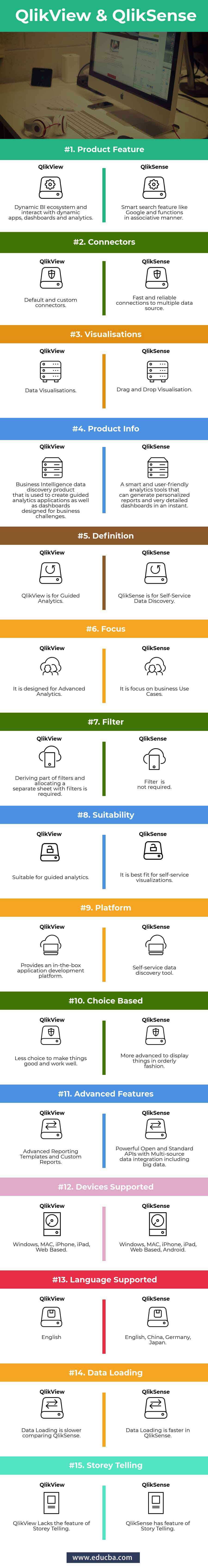 generate qlikview key Differences Top QlikView 15 (Infographics)   vs QlikSense