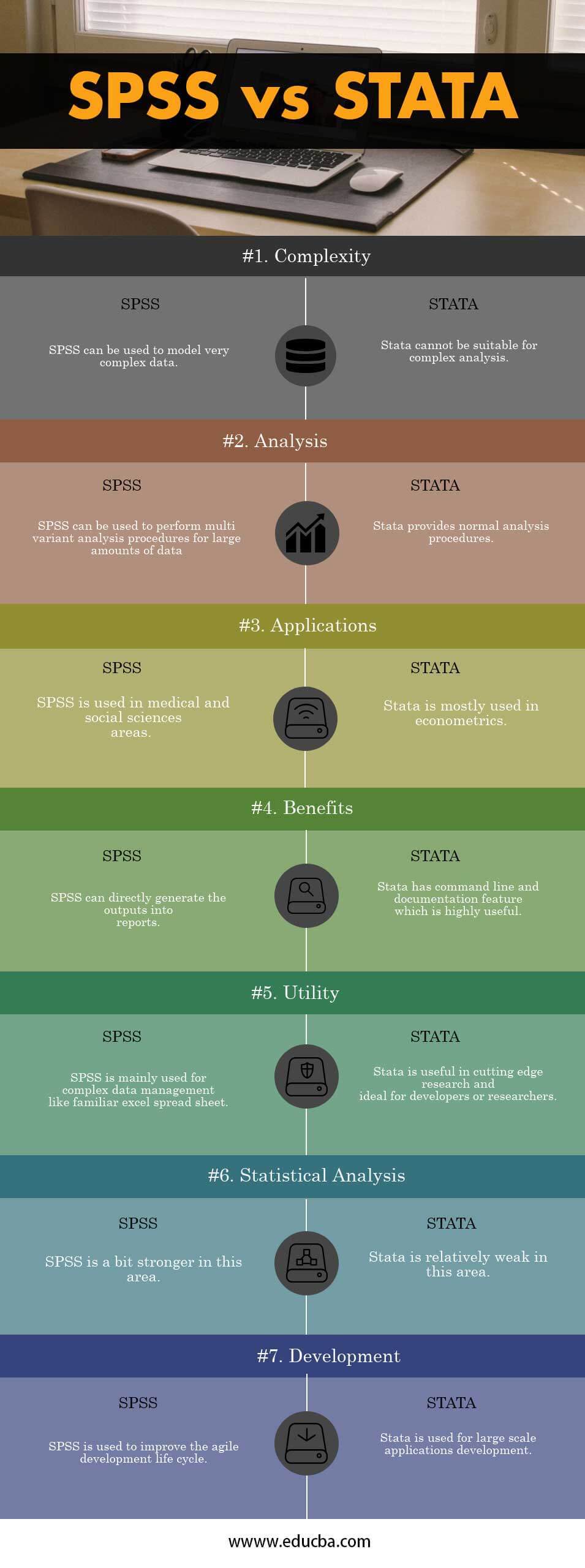 SPSS vs Stata Infographics