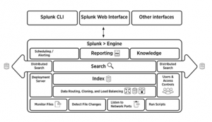 basic components of splunk architecture