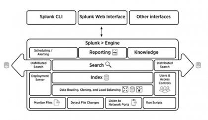 splunk dashboard interview questions