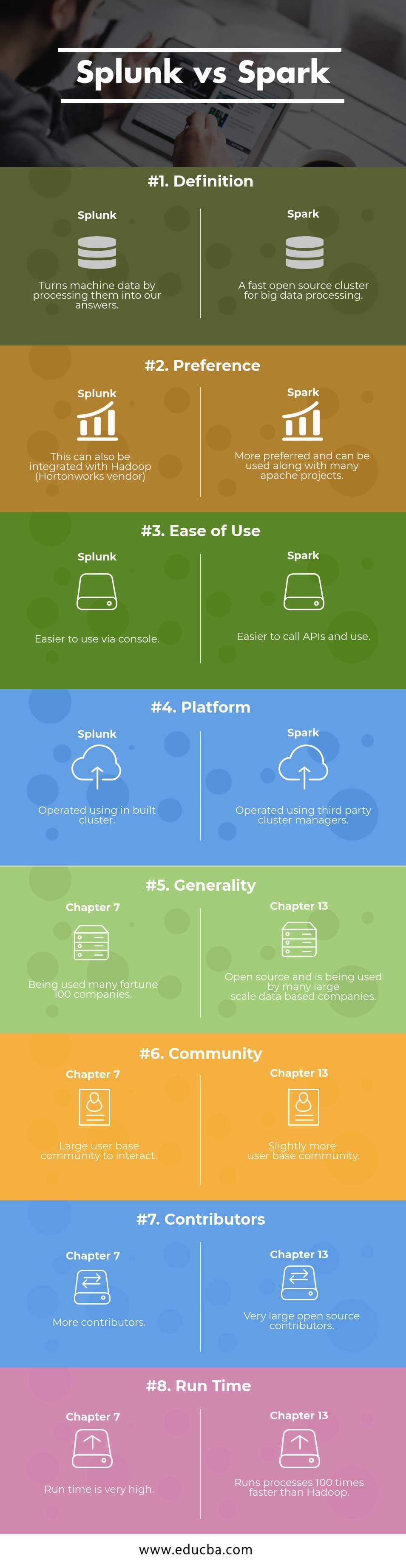 splunk stats list vs values