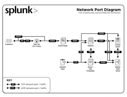 splunk interview questions and answers for experienced