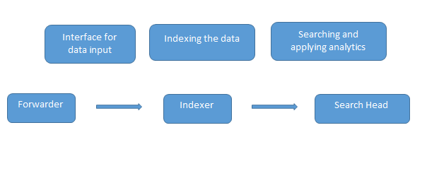 splunk interview questions