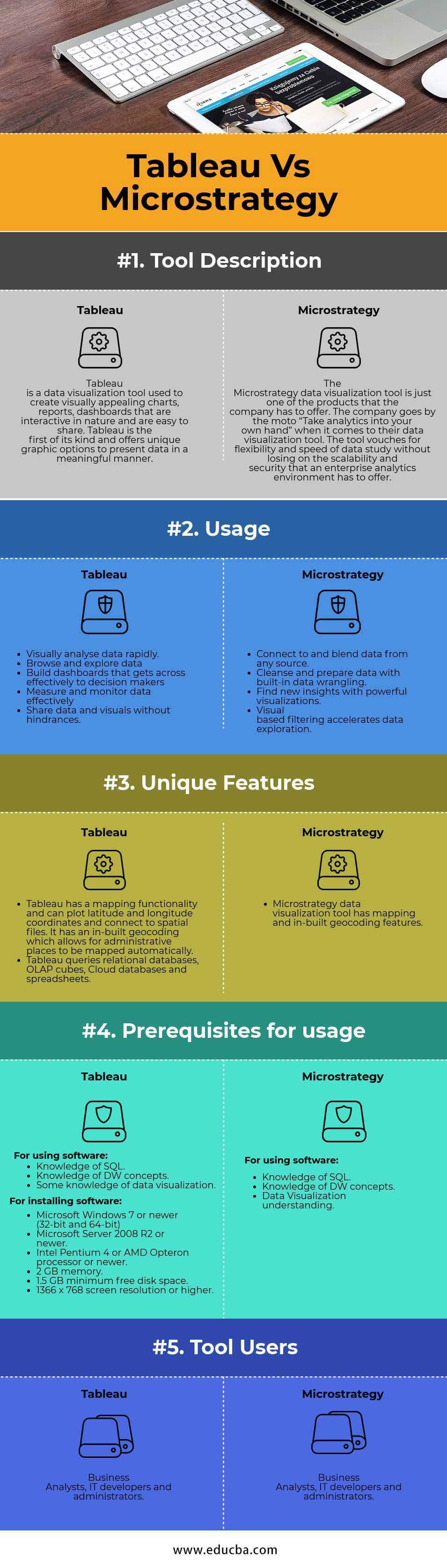 Tableau Vs Microstrategy