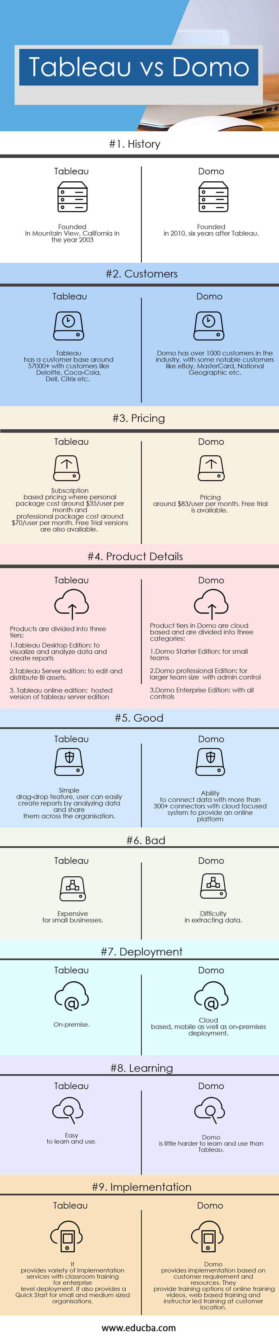 Tableau vs Domo Infographics