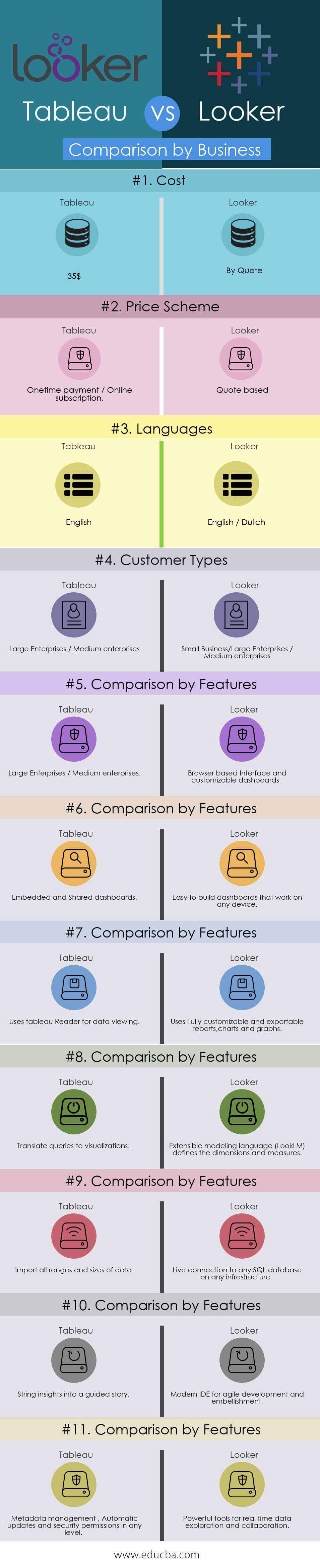 Tableau vs Looker Infographics