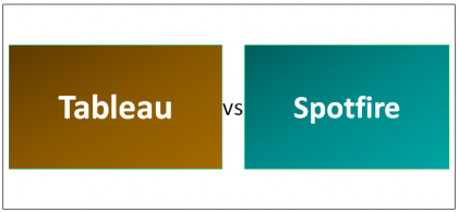 Tableau vs Spotfire | Learn the Top Differences with Infographics