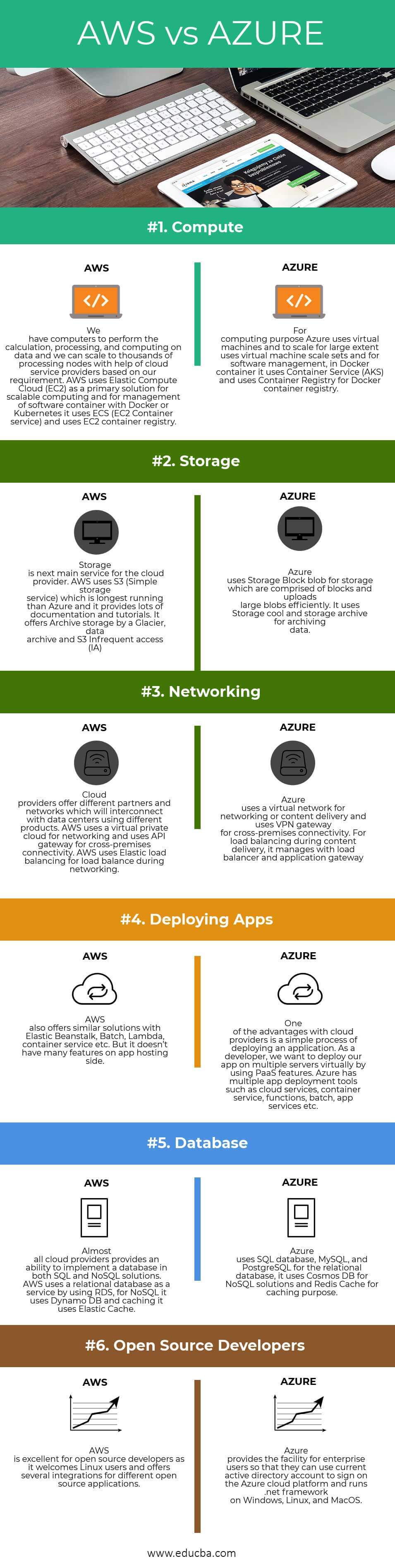 Aws Vs Azure Comparison Chart