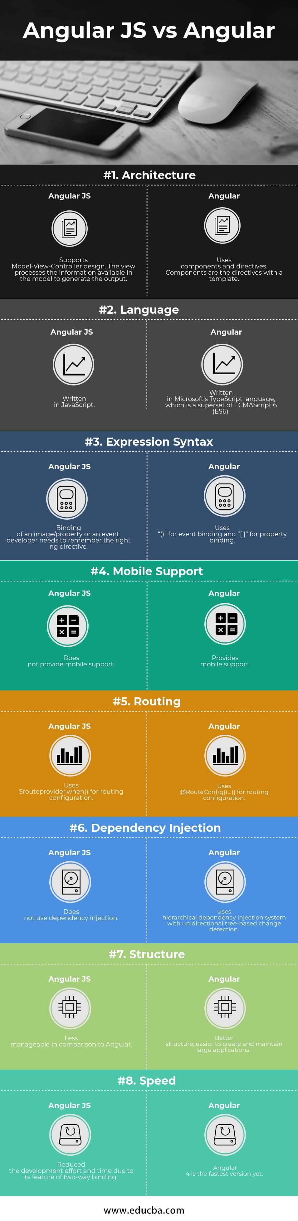 Angular JS vs Angular Infographics