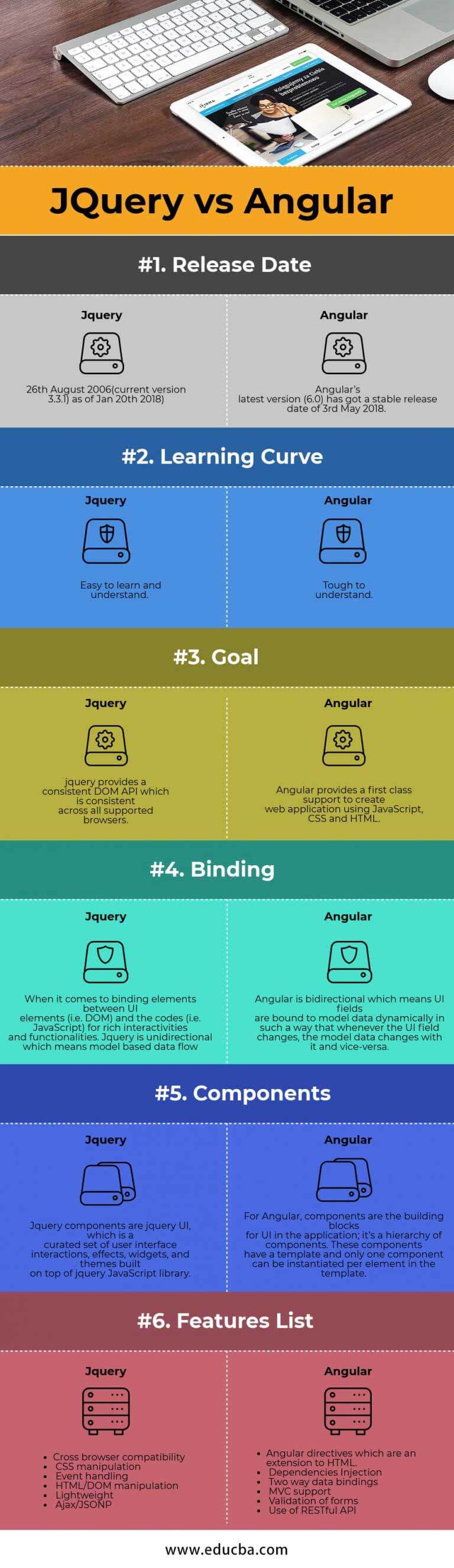 Angular vs JQuery | Know The 6 Most Important Differences