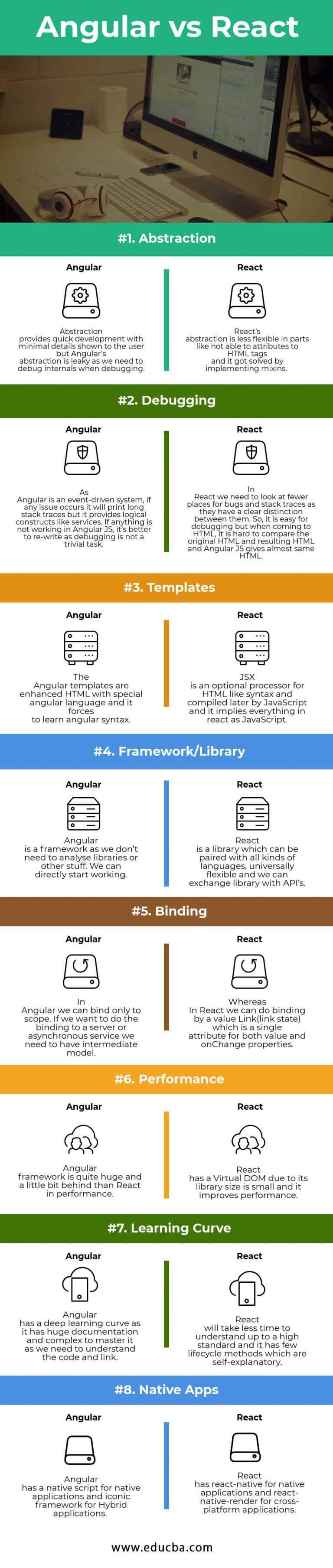 angular-vs-react-what-is-the-difference-between-educba