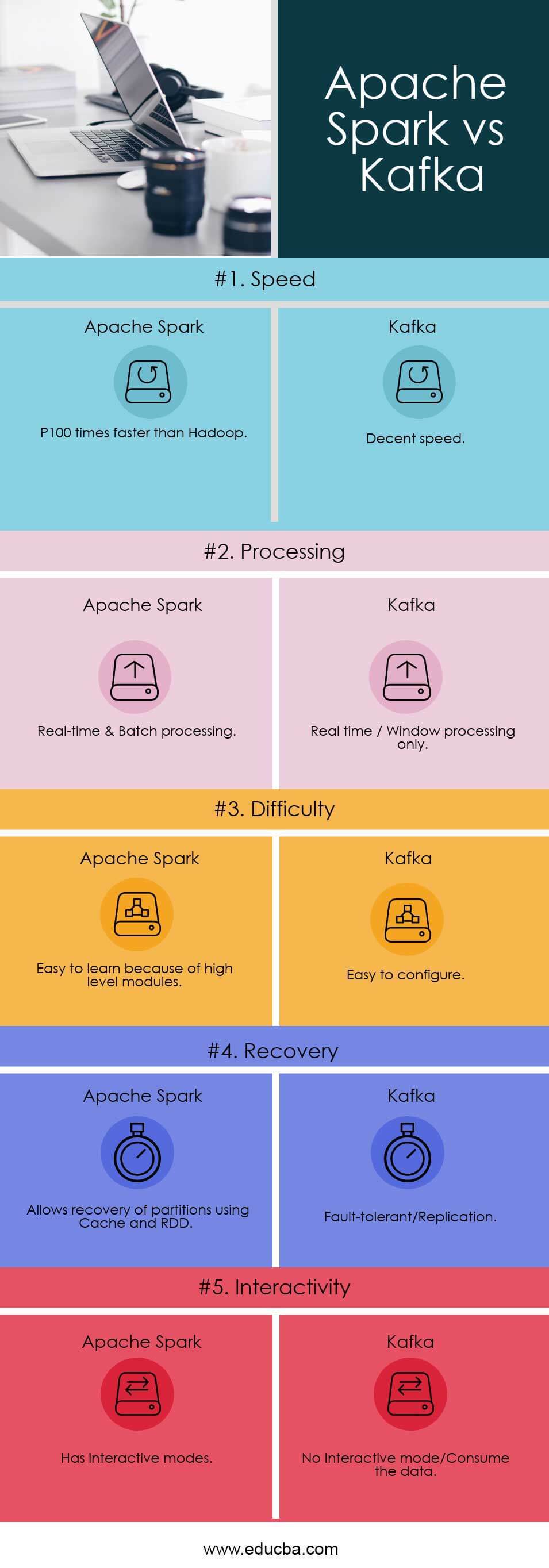 Apache Spark vs Kafka Infographics