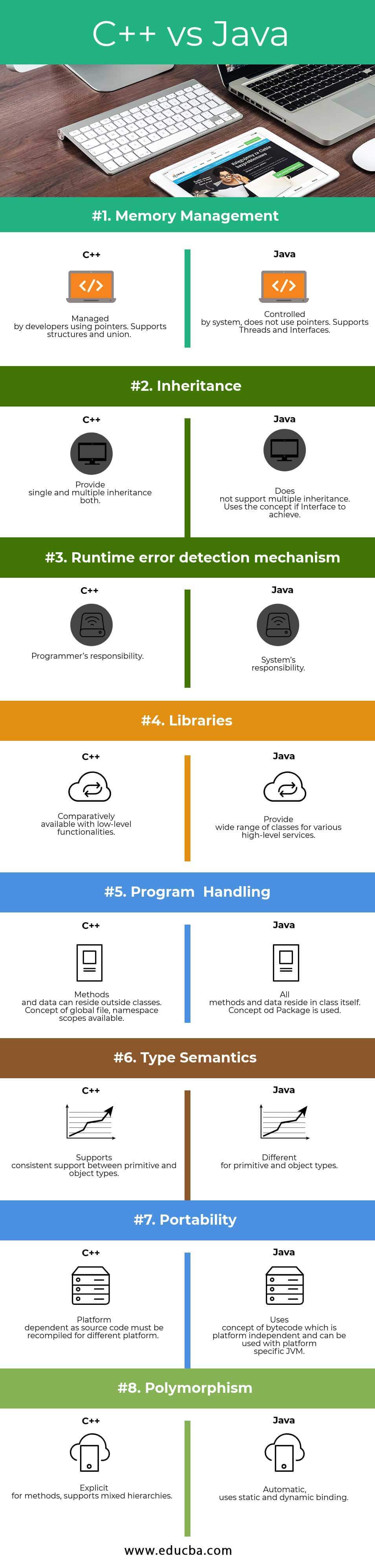 C Vs Java Find Out The 8 Most Awesome Differences