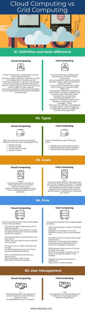 Cloud Computing vs Grid Computing - Which One Is More Useful