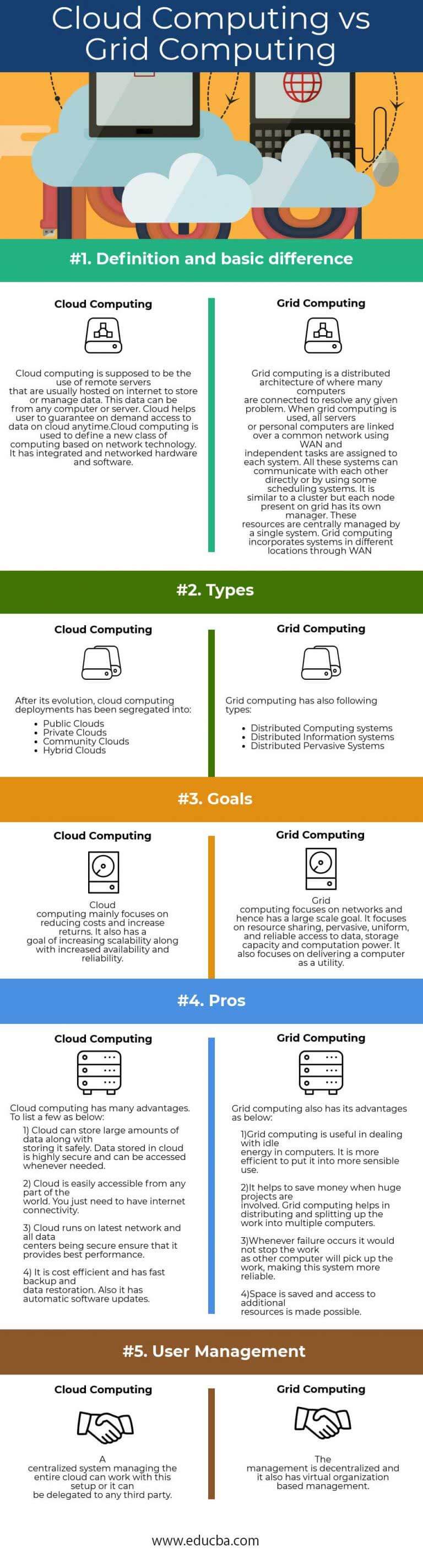 Cloud Computing vs Grid Computing | Which One Is More Useful