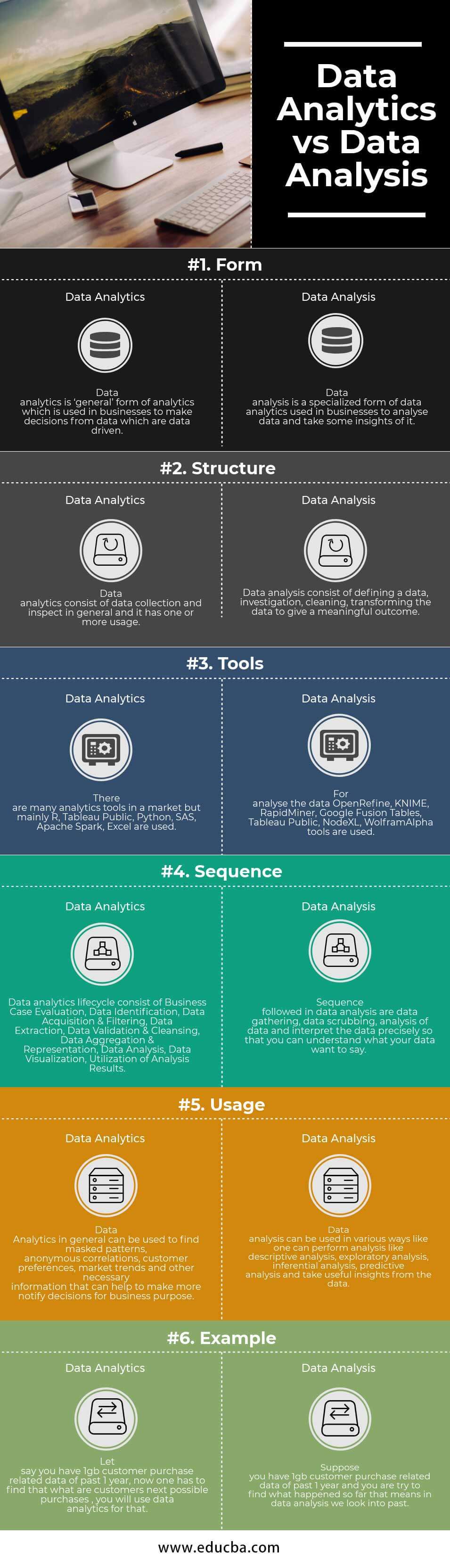 Is Data Analytics Useful For Accounting