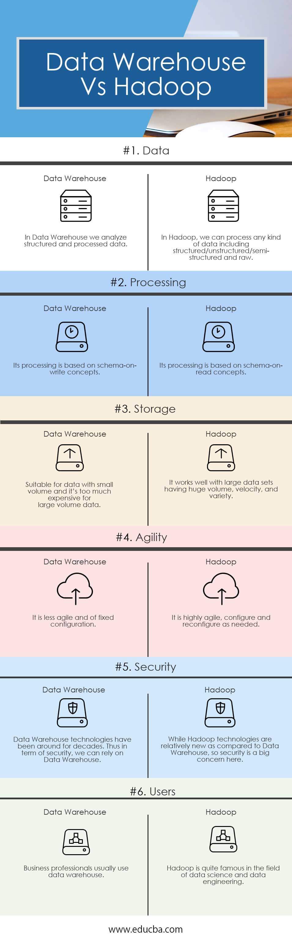 Data Warehouse Vs Hadoop Infographics