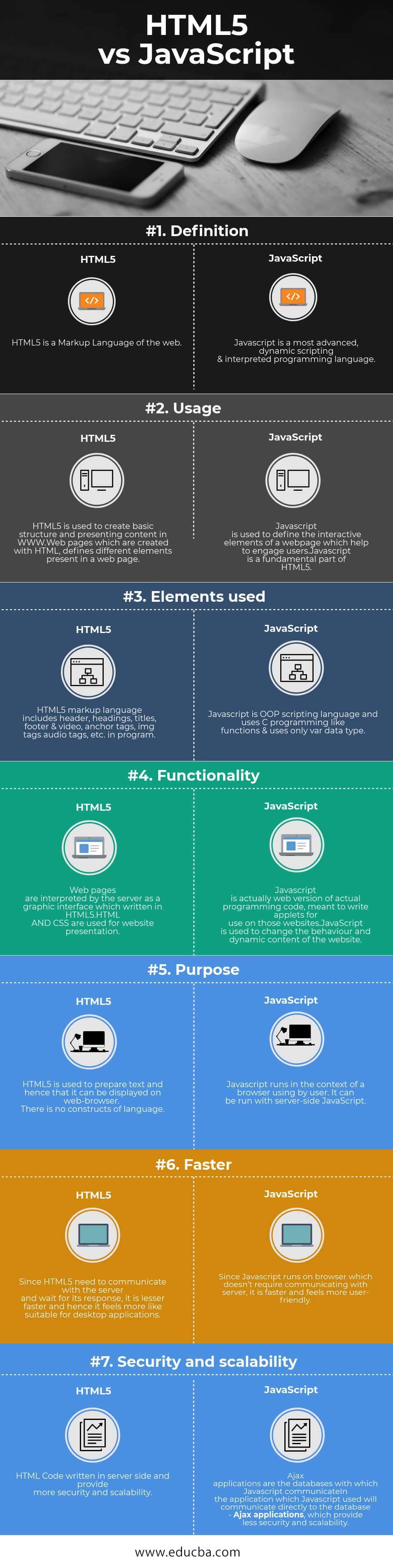 HTML5 vs JavaScript | Top 7 Vital Differences You Need To Know