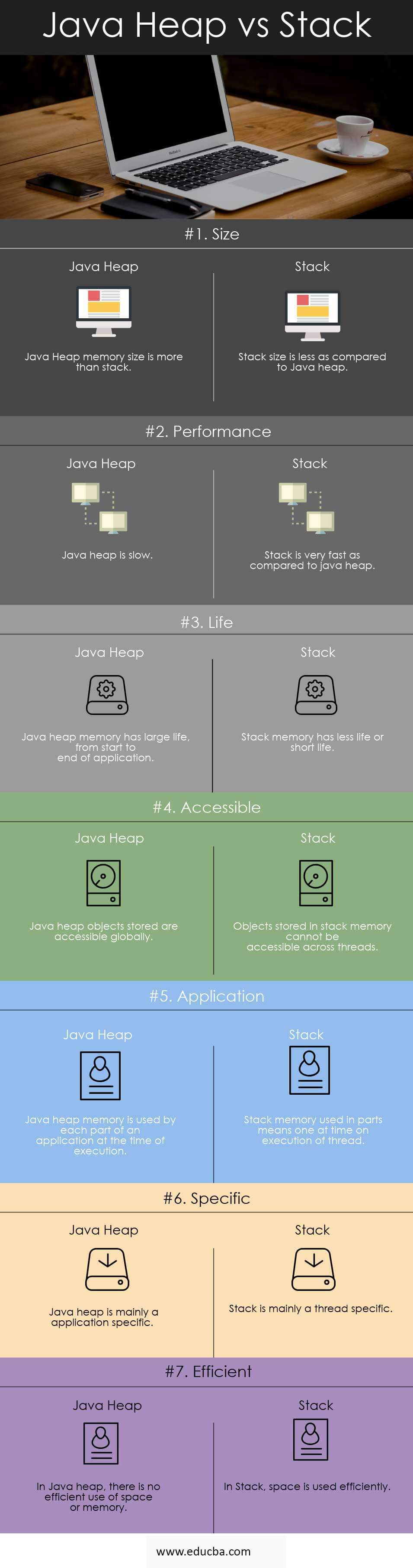 stack vs heap java que es