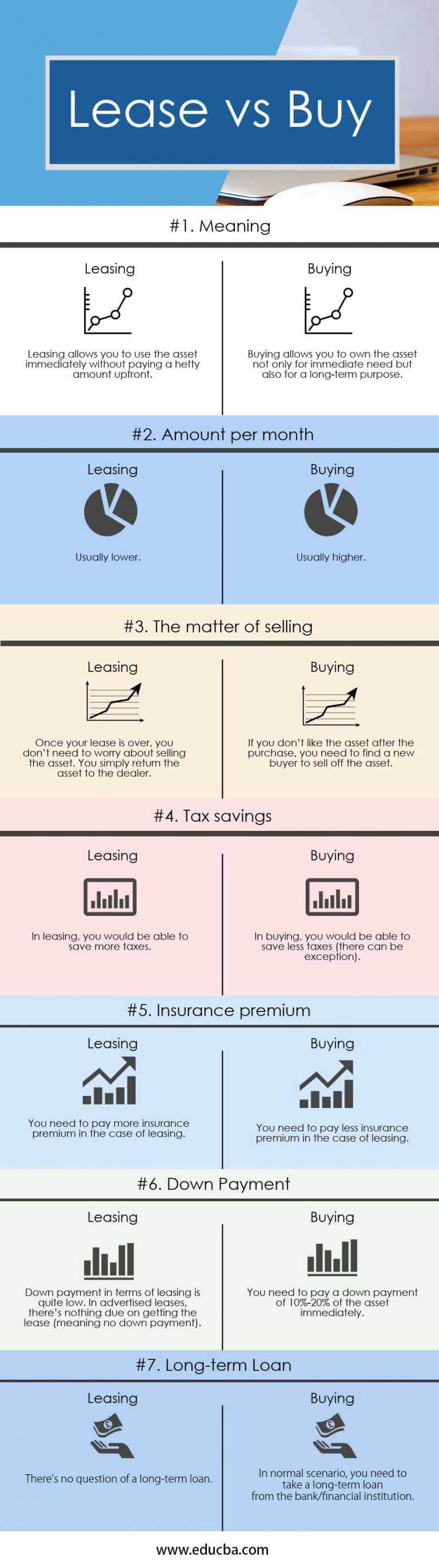 Lease vs Buy 7 Best Differences To Learn (With Infographics)