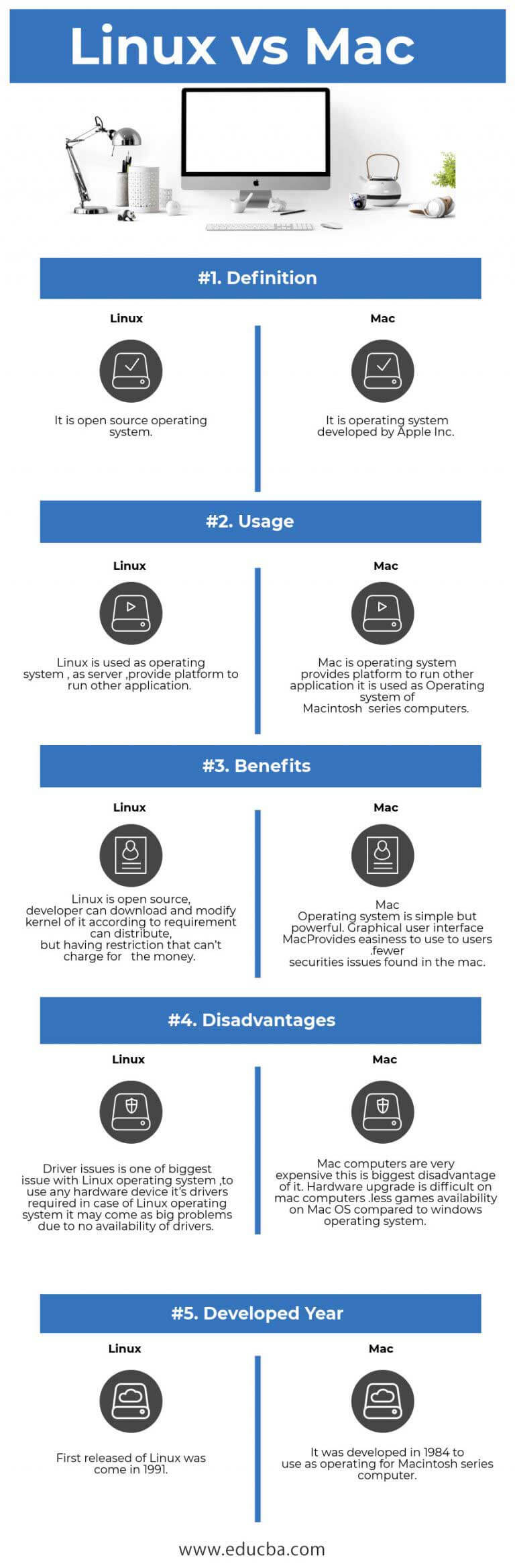 Linux vs Mac | Find Out The 5 Most Amazing Comparison