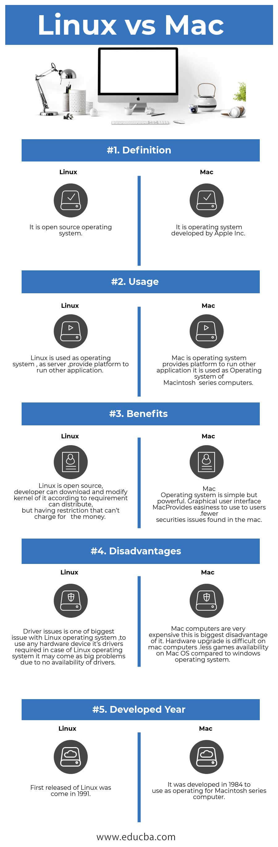 similarities and differences between windows, linux, and the mac os x 2017