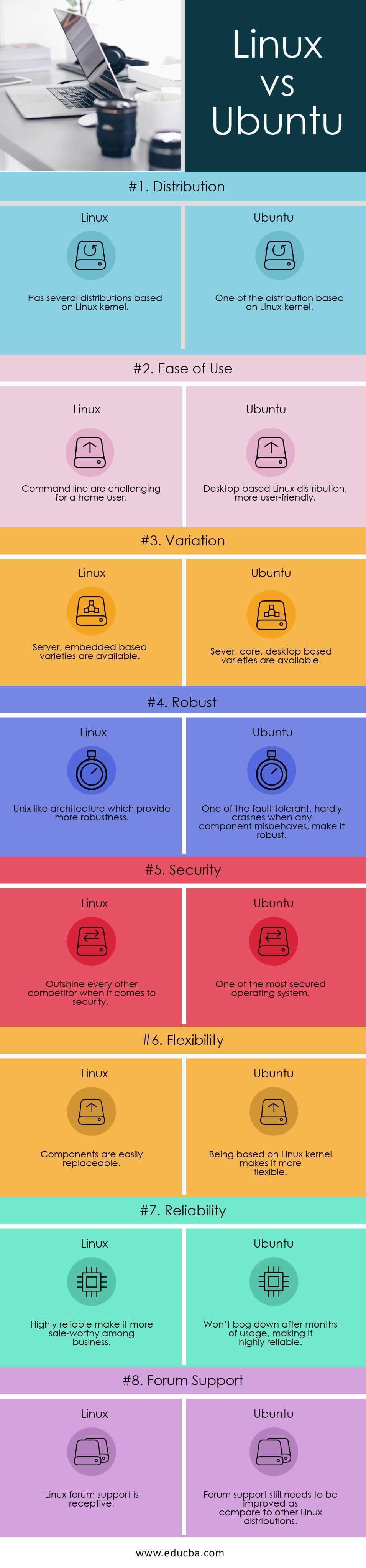 Linux vs Ubuntu Infographics