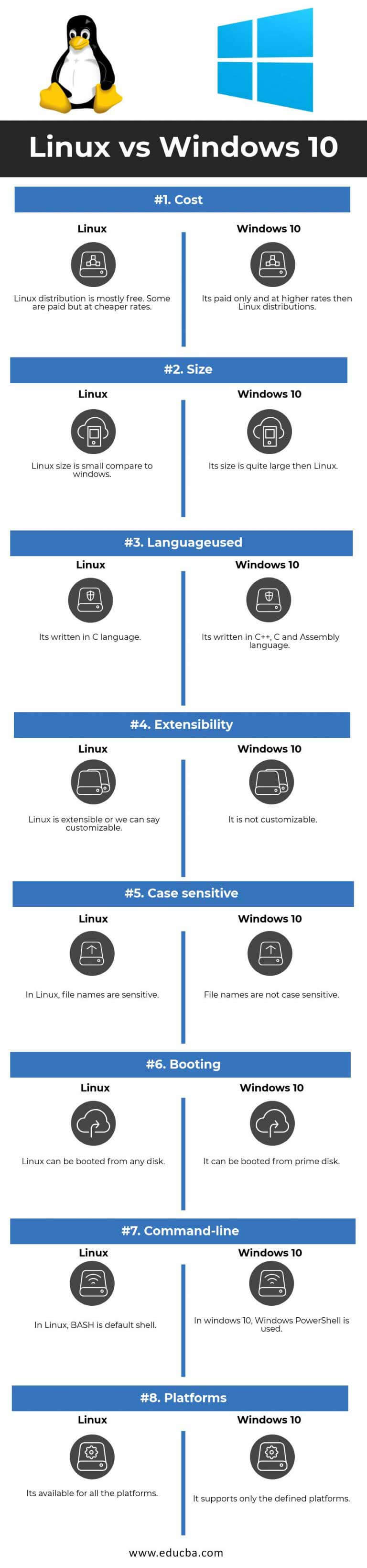 Linux vs Windows 10 | Top 8 Awesome Comparison To Learn